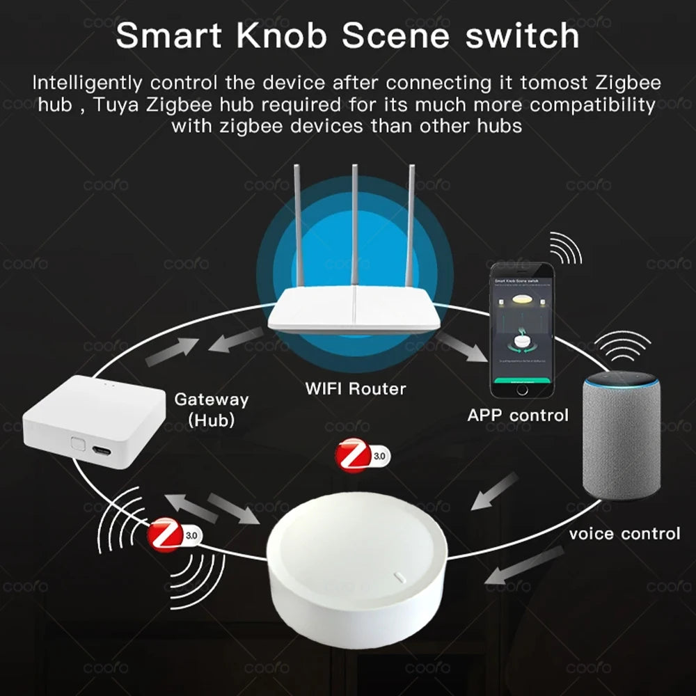 Wireless Scene Button Rotatable Dimmer