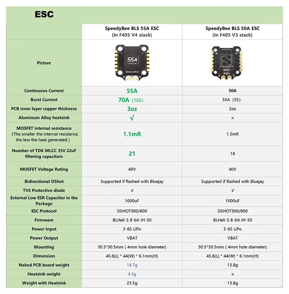 SpeedyBee F405 V4 55A BLS FC FPV Stack,F405 Mini FC,F405 V3 FC ,F405 V3 60A With 4 in 1 ESC For FPV Freestyle Drone Model