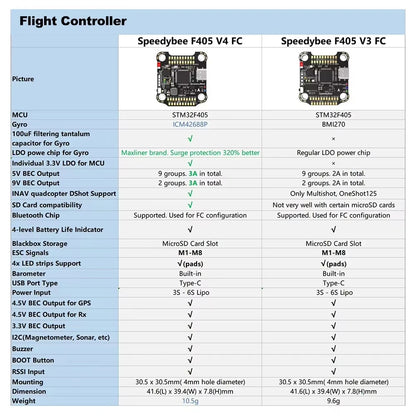 SpeedyBee F405 V4 55A BLS FC FPV Stack,F405 Mini FC,F405 V3 FC ,F405 V3 60A With 4 in 1 ESC For FPV Freestyle Drone Model